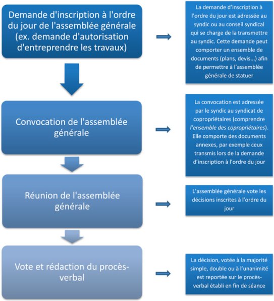 convocation de l’assemblée générale