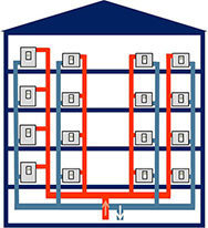 Modèle de réseau avec distribution réseau verticale